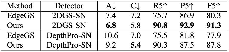 Ablation