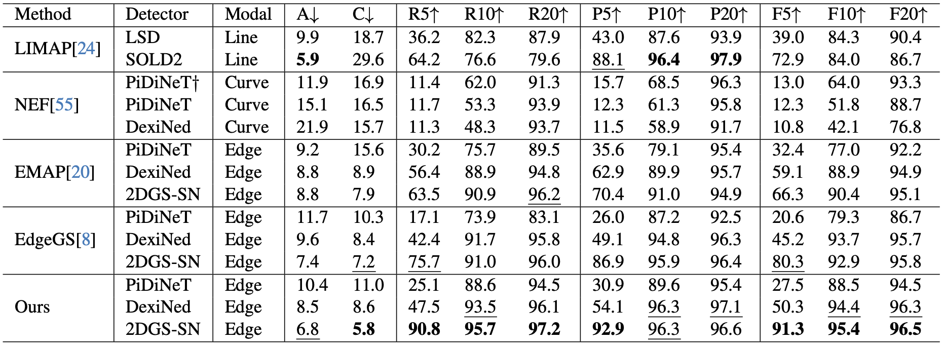Quantitative Results